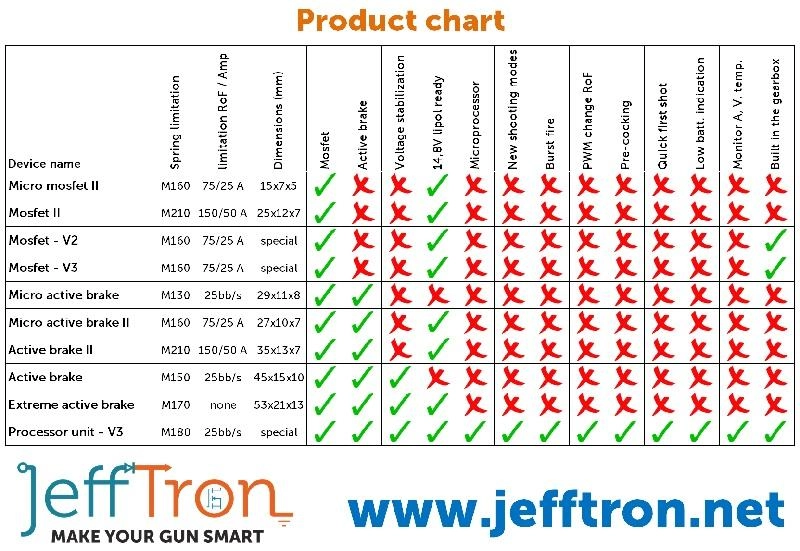 JeffTron Processor Unit V3 MOSFET - johdotettu
