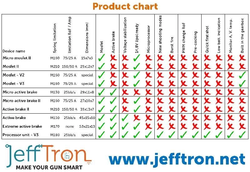JeffTron Mosfet V3 - johdotettu