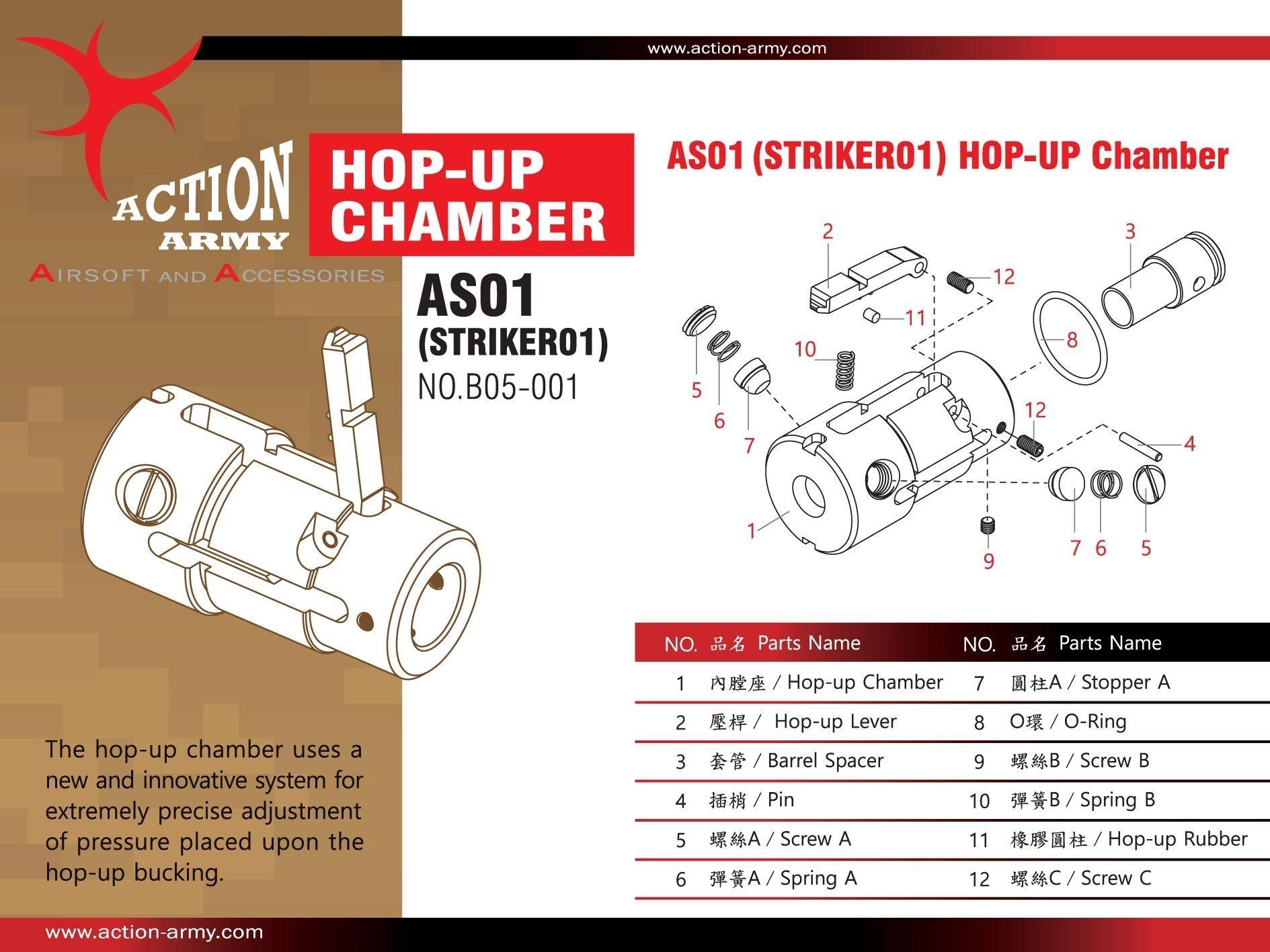 Action Army B05-001 Amoeba Striker AS01 hoppiyksikkö