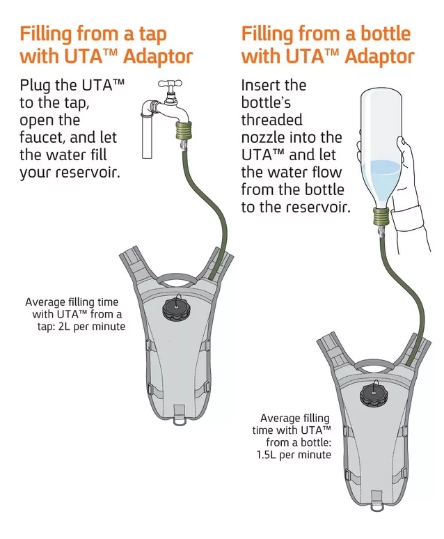 Source Universal Tap Adapter (UTA), juomarakon täyttöventtiili