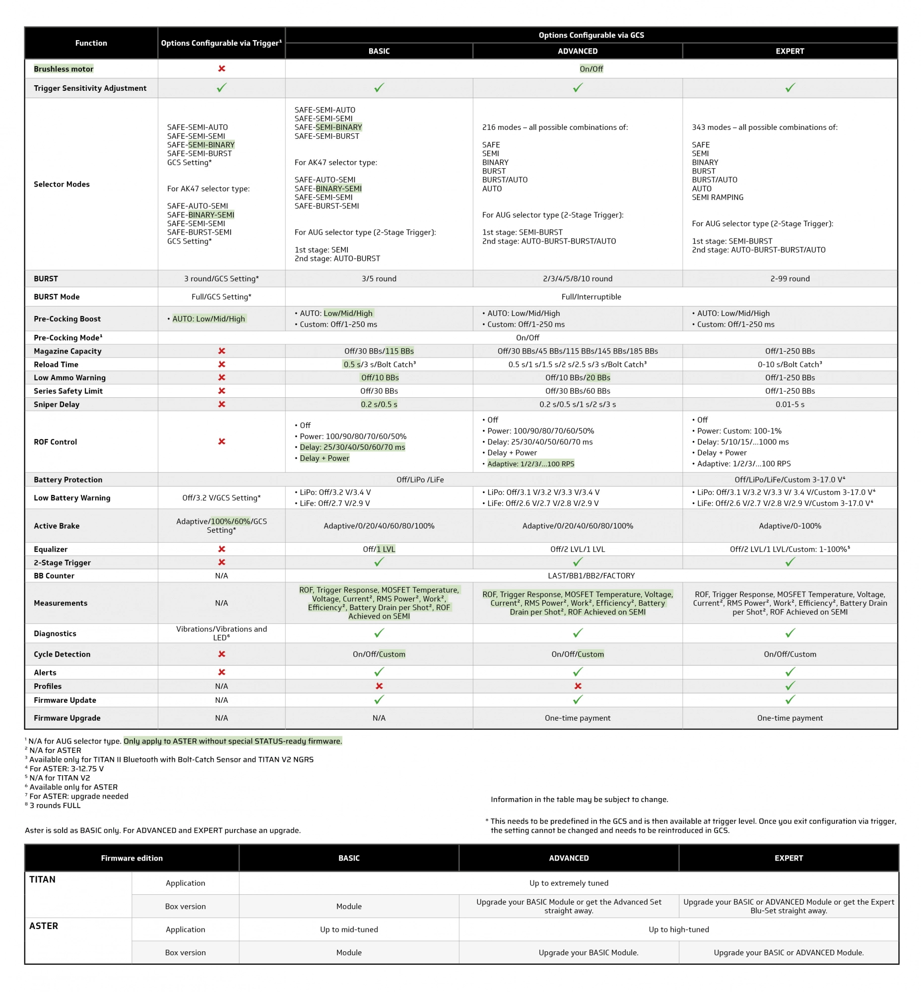 Gate TITAN II BT Expert - V2 GB AEG