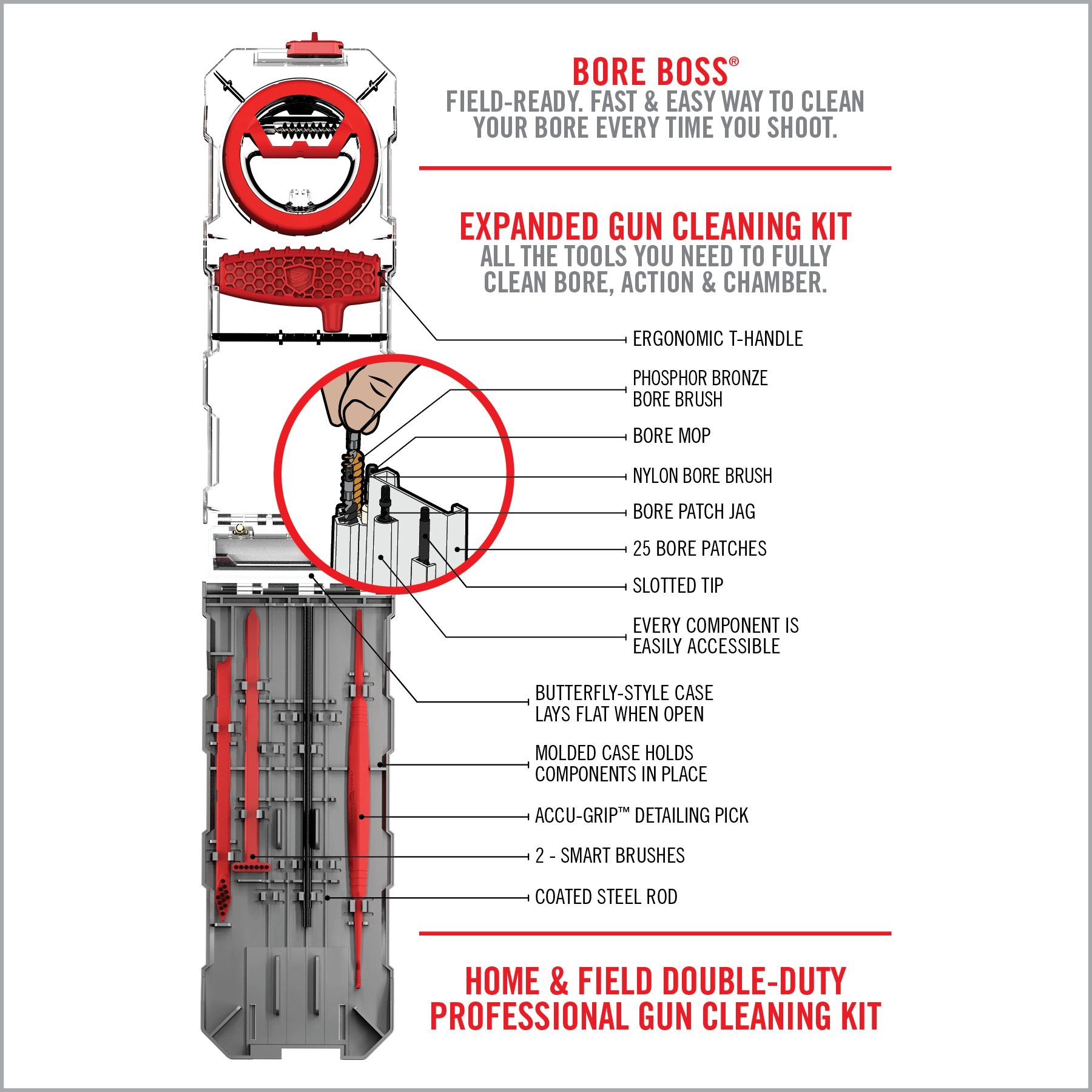 Real Avid Gun Boss Multi-Kit puhdistussarja