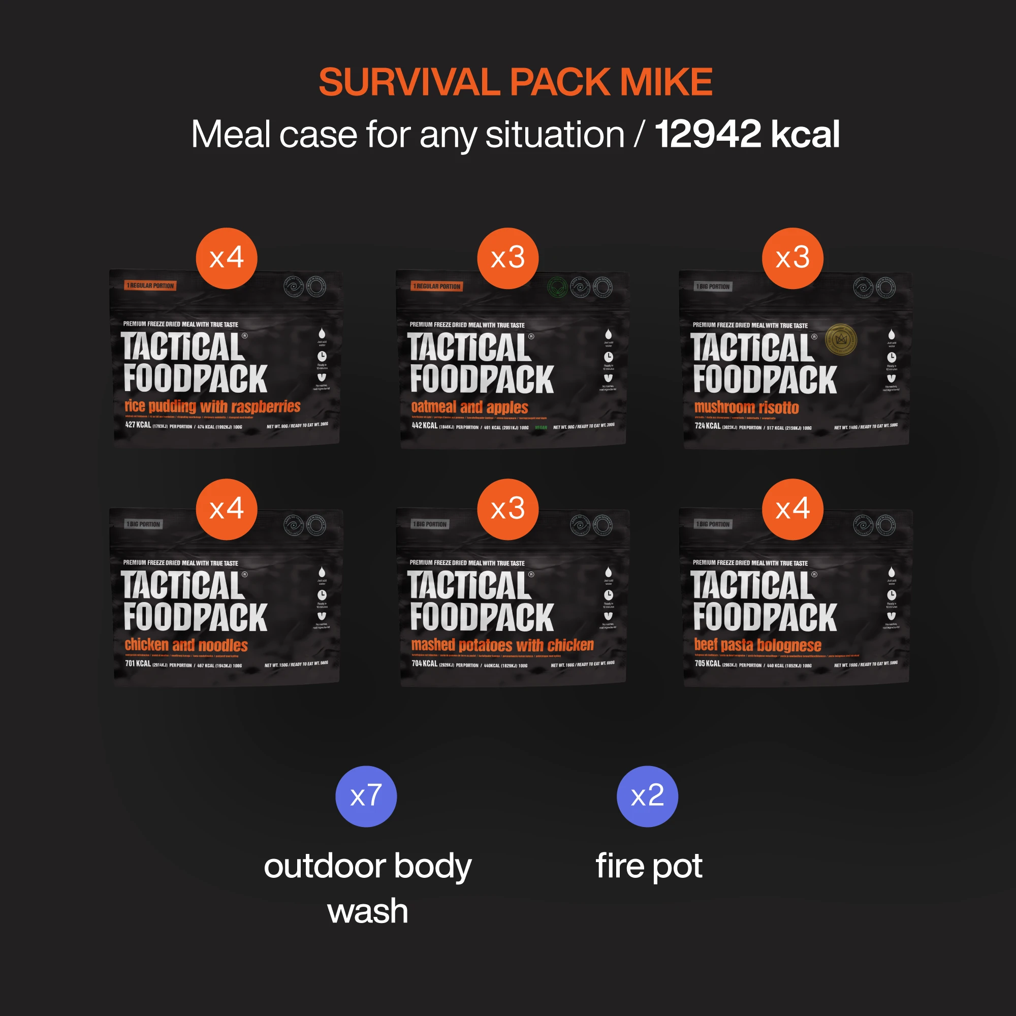Tactical Foodpack Survival Pack Mike