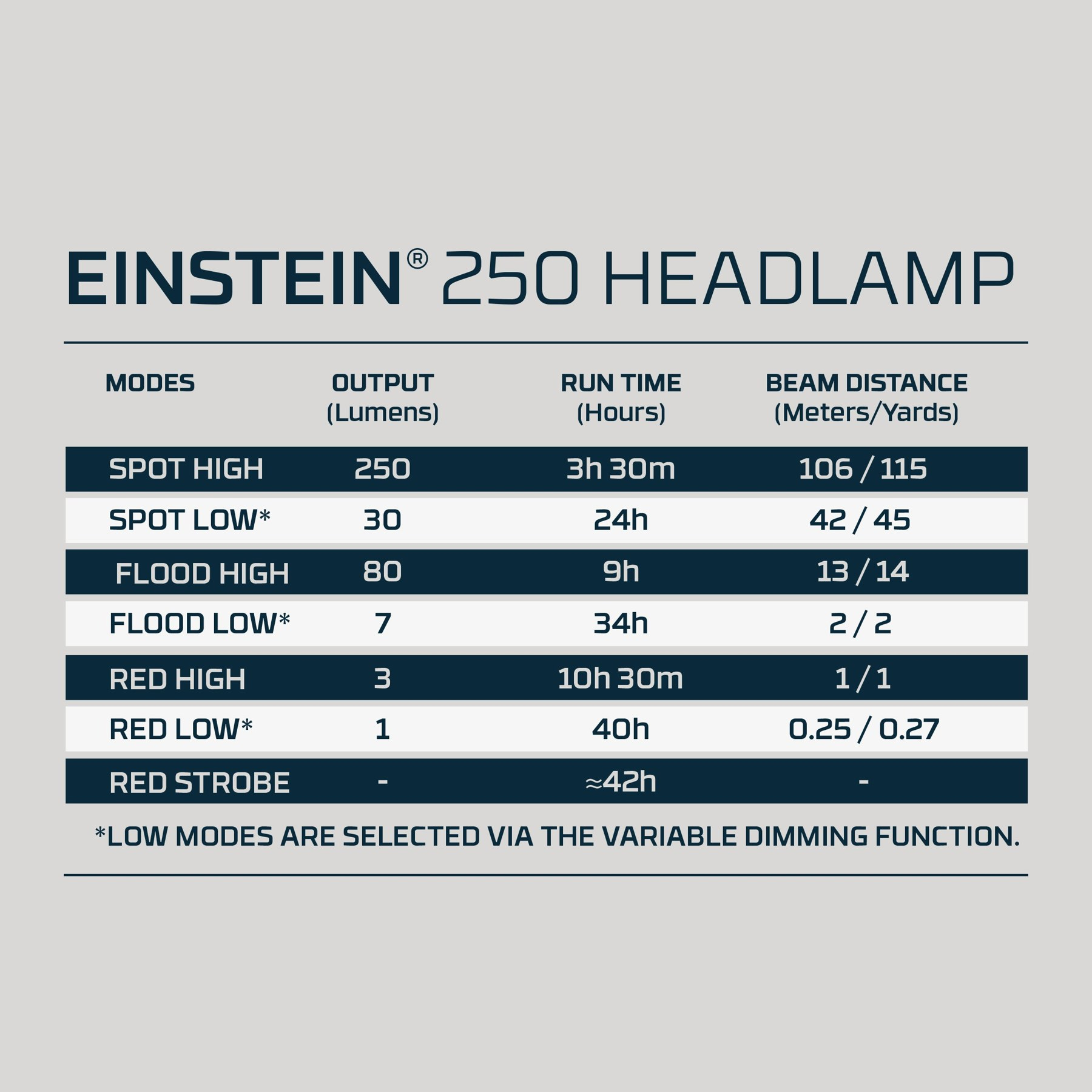 Nebo Einstein 250 headlamp
