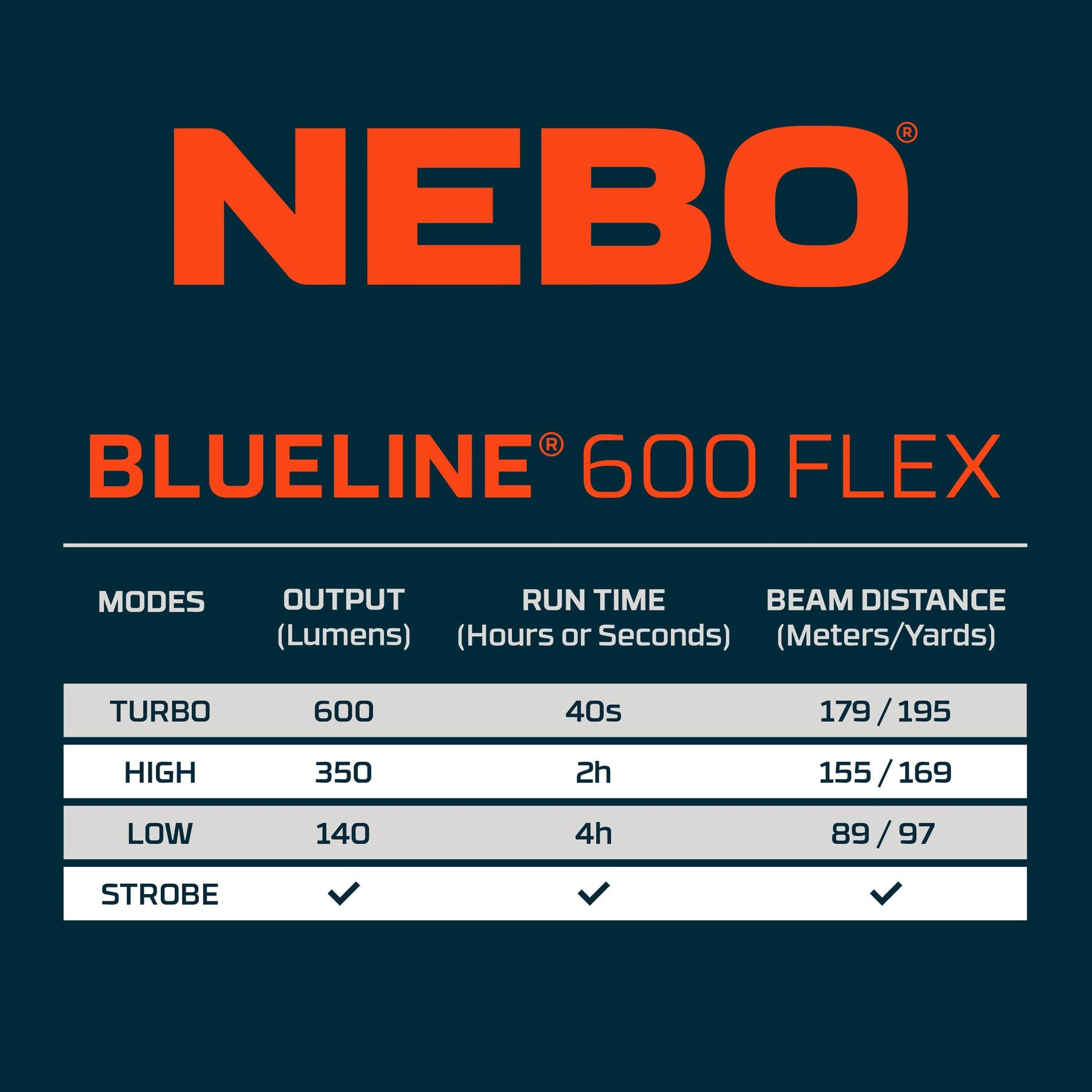 Nebo Blueline 600 Flex ladattava LED-taskulamppu